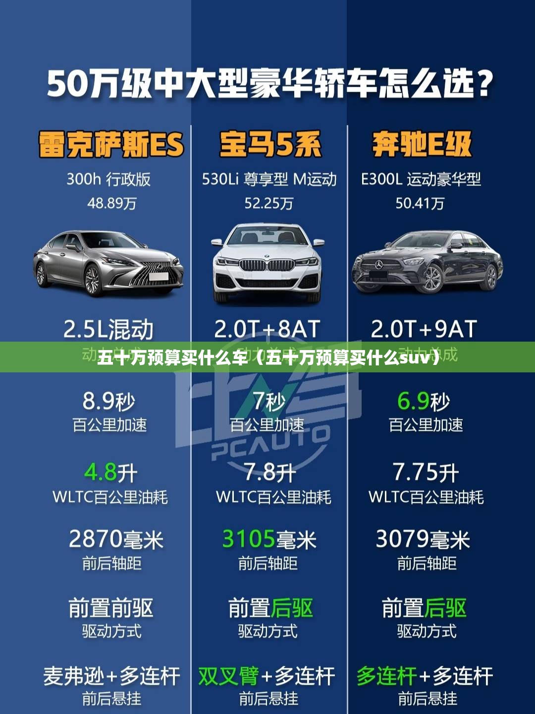 五十万预算买什么车（五十万预算买什么suv）