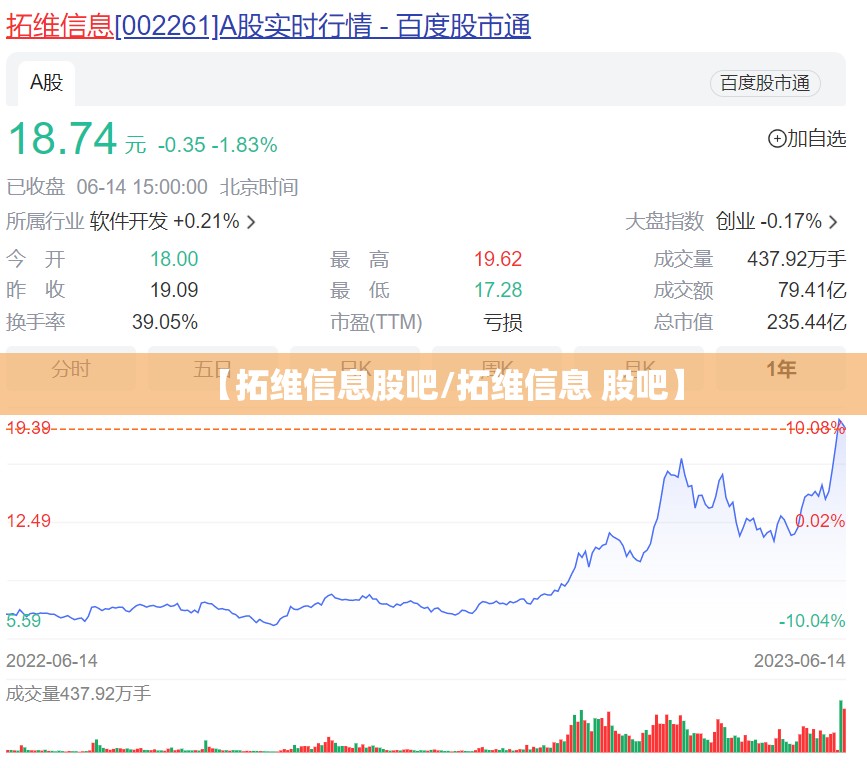 【拓维信息股吧/拓维信息 股吧】