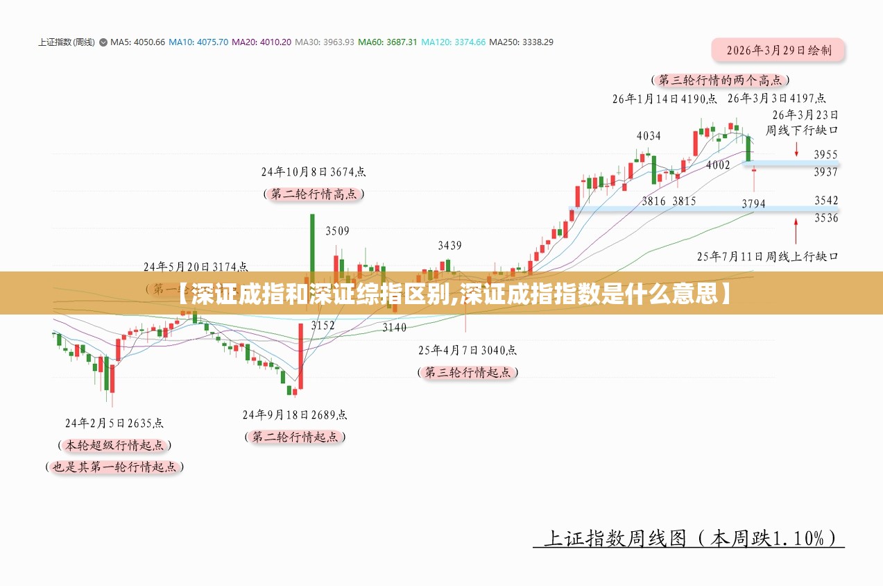 【深证成指和深证综指区别,深证成指指数是什么意思】