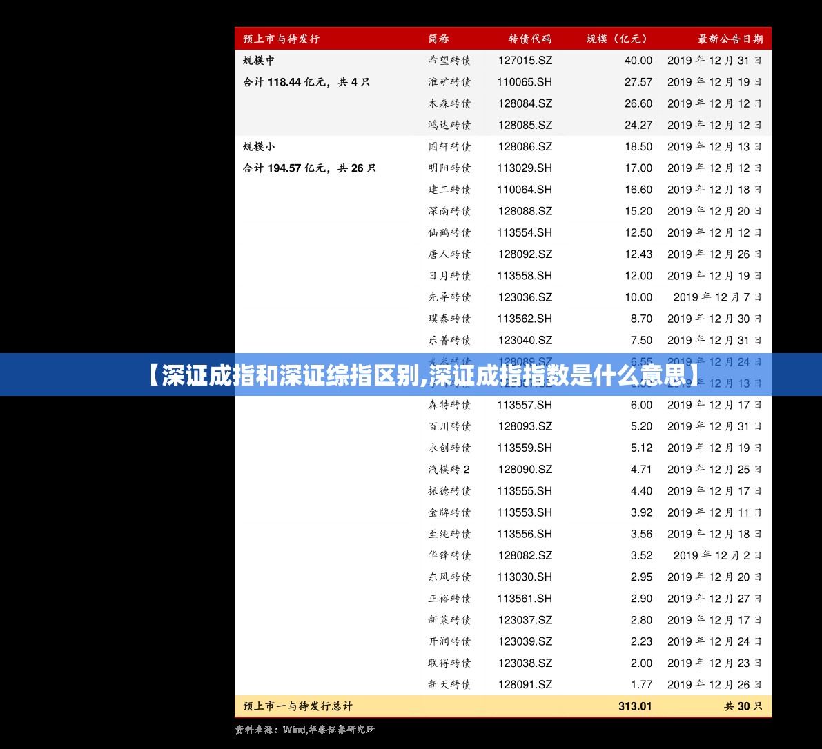 【深证成指和深证综指区别,深证成指指数是什么意思】