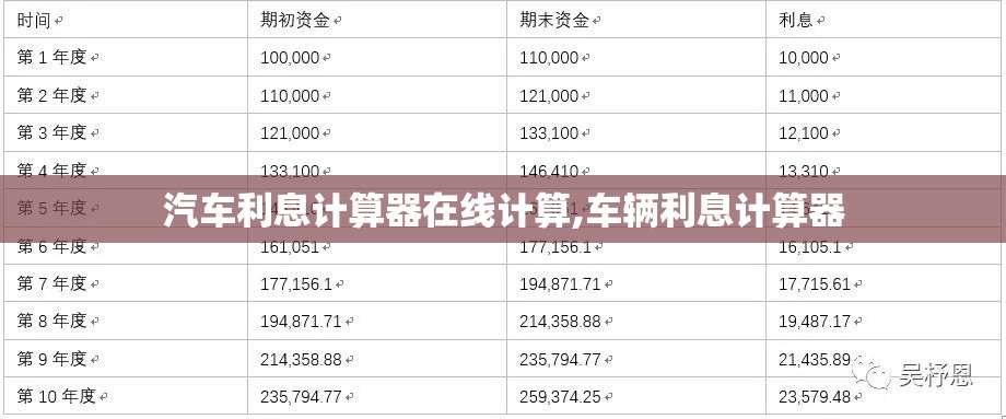 汽车利息计算器在线计算,车辆利息计算器