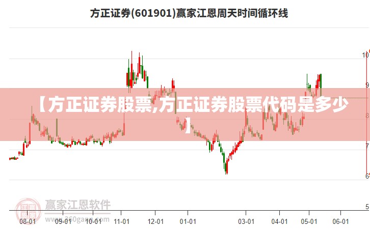 【方正证券股票,方正证券股票代码是多少】