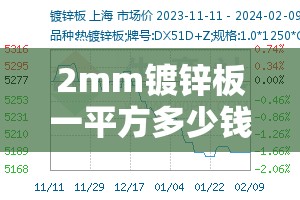 2mm镀锌板一平方多少钱/10厚镀锌板多少钱一平方