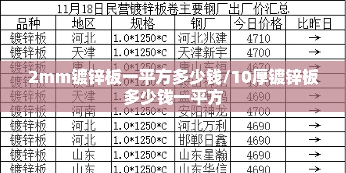 2mm镀锌板一平方多少钱/10厚镀锌板多少钱一平方