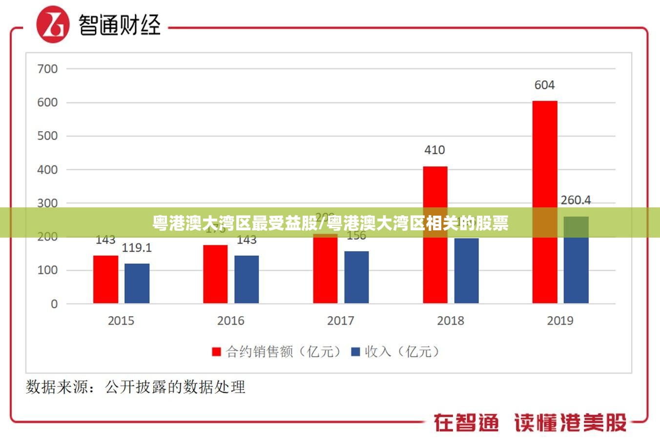 粤港澳大湾区最受益股/粤港澳大湾区相关的股票