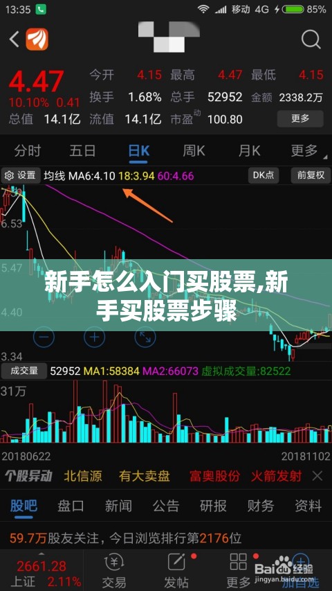 新手怎么入门买股票,新手买股票步骤