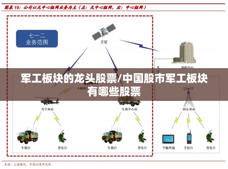 军工板块的龙头股票/中国股市军工板块有哪些股票