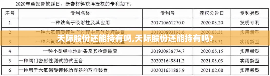 天际股份还能持有吗,天际股份还能持有吗?
