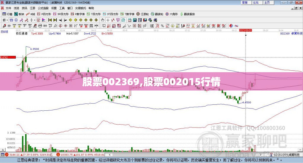 股票002369,股票002015行情