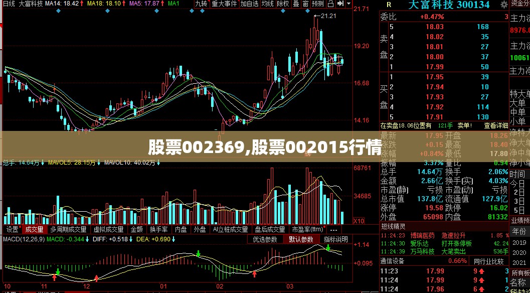 股票002369,股票002015行情