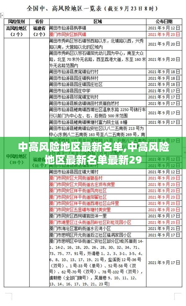 中高风险地区最新名单,中高风险地区最新名单最新29