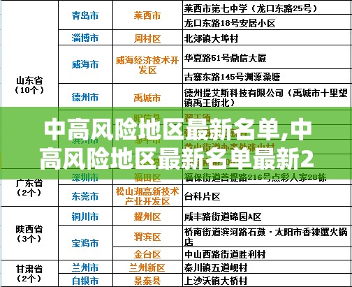 中高风险地区最新名单,中高风险地区最新名单最新29
