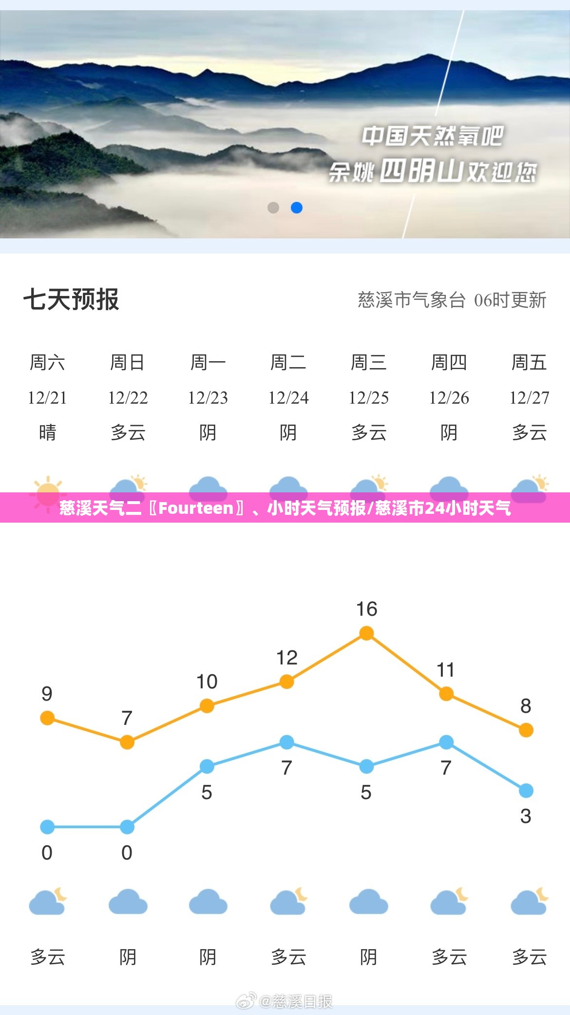 慈溪天气二〖Fourteen〗、小时天气预报/慈溪市24小时天气