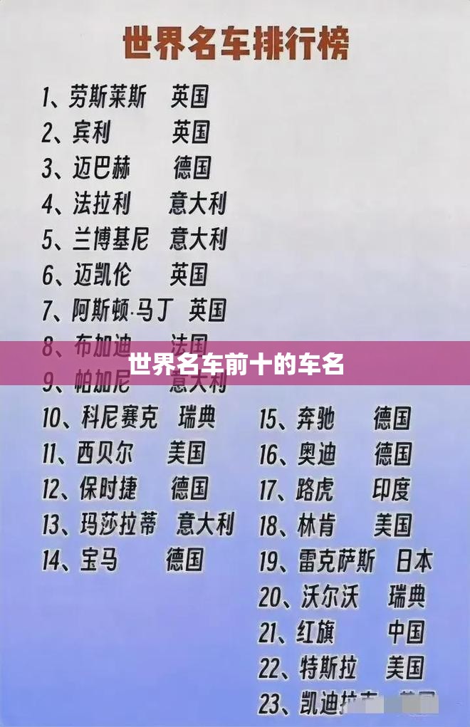 世界名车前十的车名