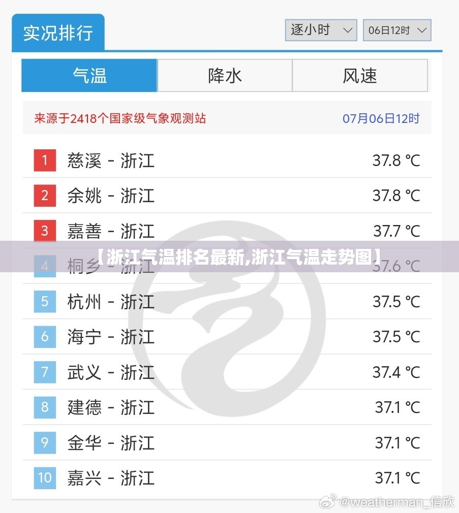 【浙江气温排名最新,浙江气温走势图】