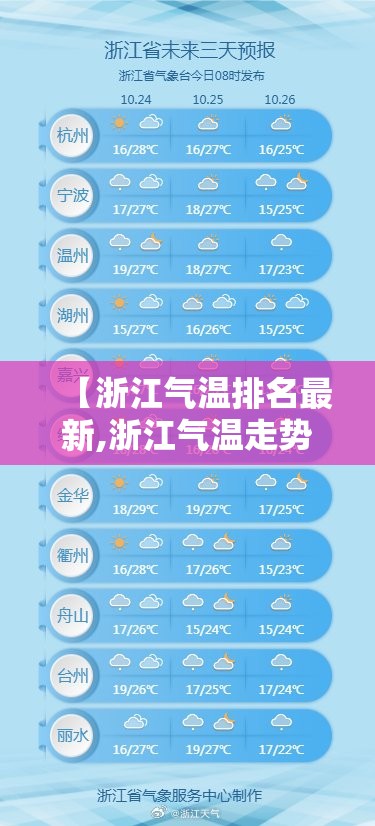 【浙江气温排名最新,浙江气温走势图】