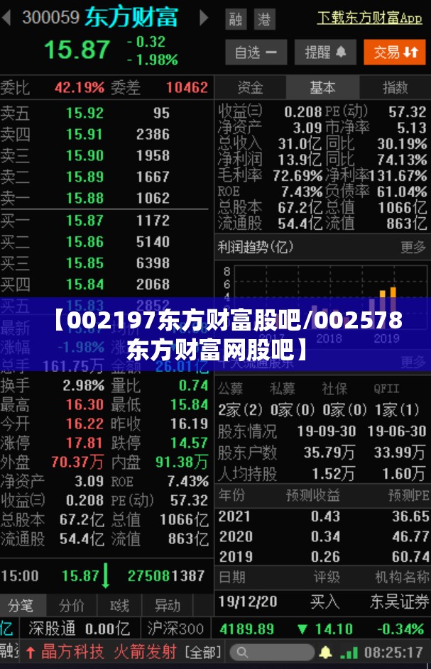 【002197东方财富股吧/002578东方财富网股吧】