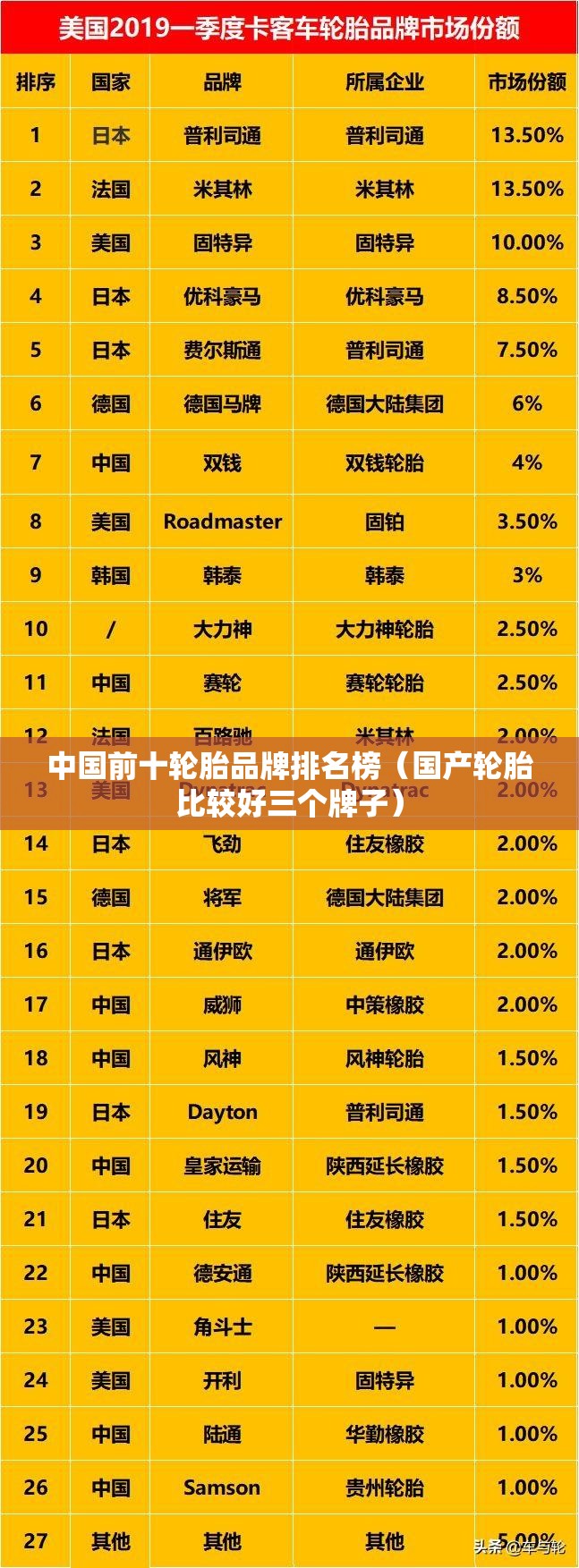 中国前十轮胎品牌排名榜（国产轮胎比较好三个牌子）