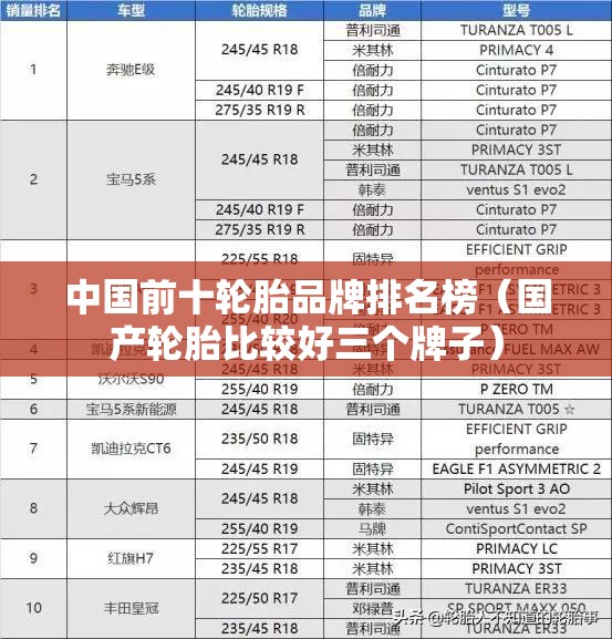 中国前十轮胎品牌排名榜（国产轮胎比较好三个牌子）