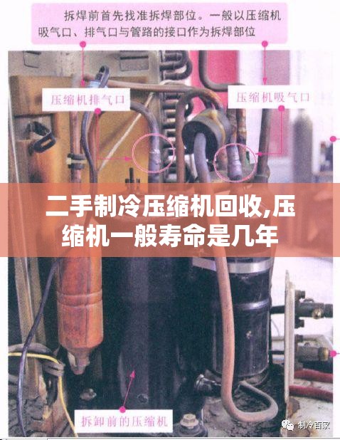 二手制冷压缩机回收,压缩机一般寿命是几年