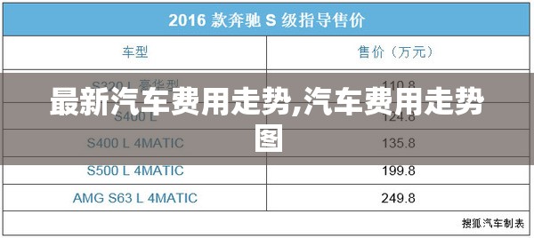 最新汽车费用走势,汽车费用走势图
