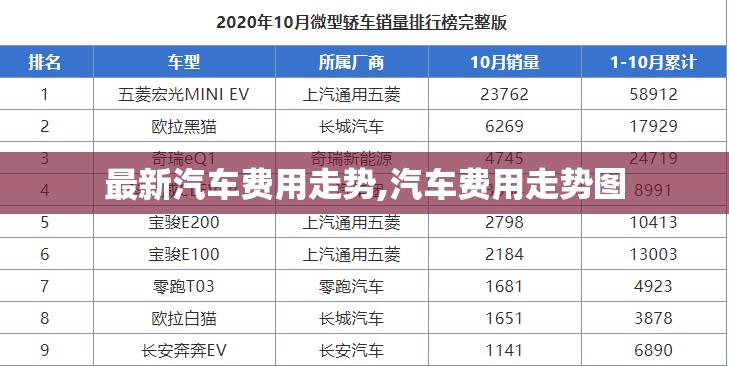 最新汽车费用走势,汽车费用走势图
