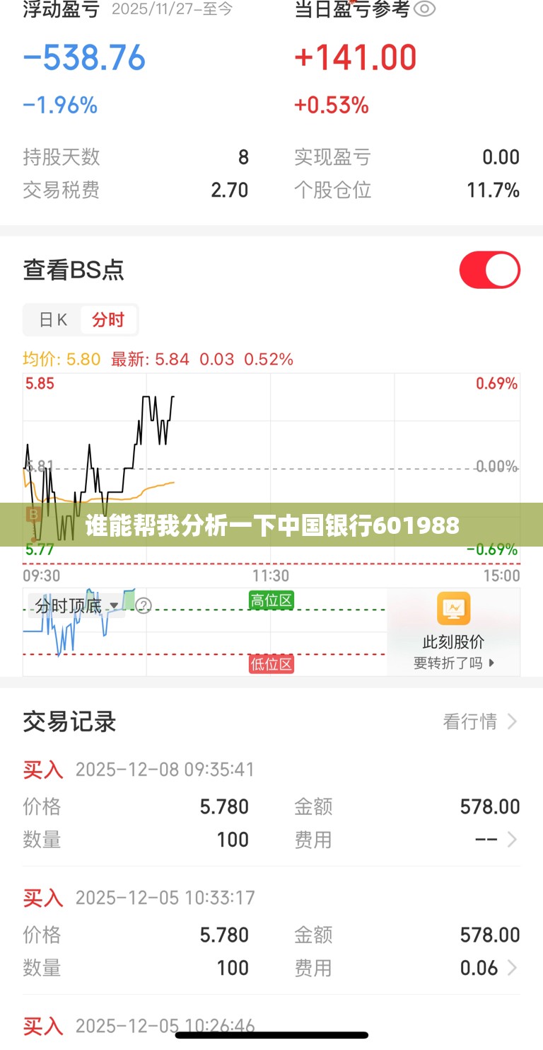 谁能帮我分析一下中国银行601988
