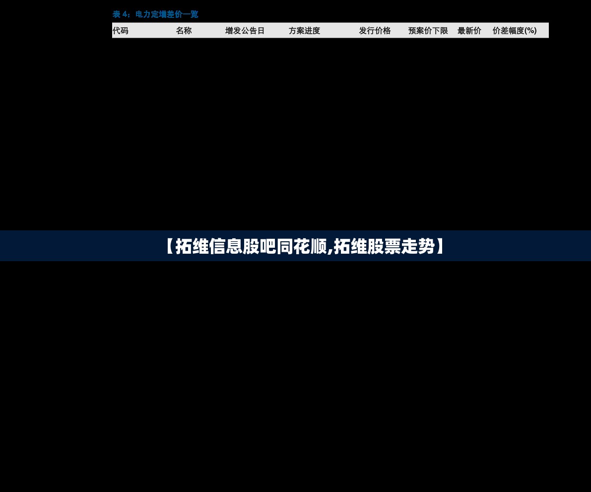 【拓维信息股吧同花顺,拓维股票走势】