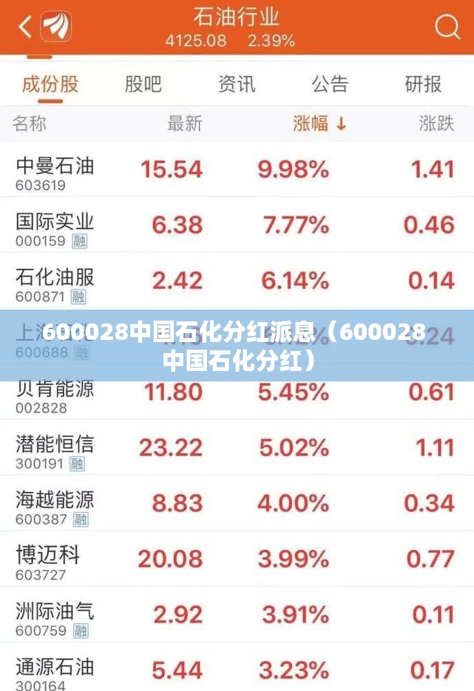 600028中国石化分红派息（600028 中国石化分红）