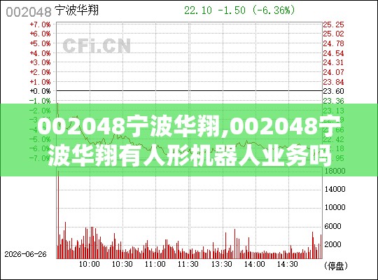 002048宁波华翔,002048宁波华翔有人形机器人业务吗