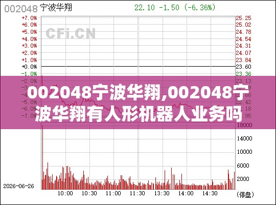 002048宁波华翔,002048宁波华翔有人形机器人业务吗