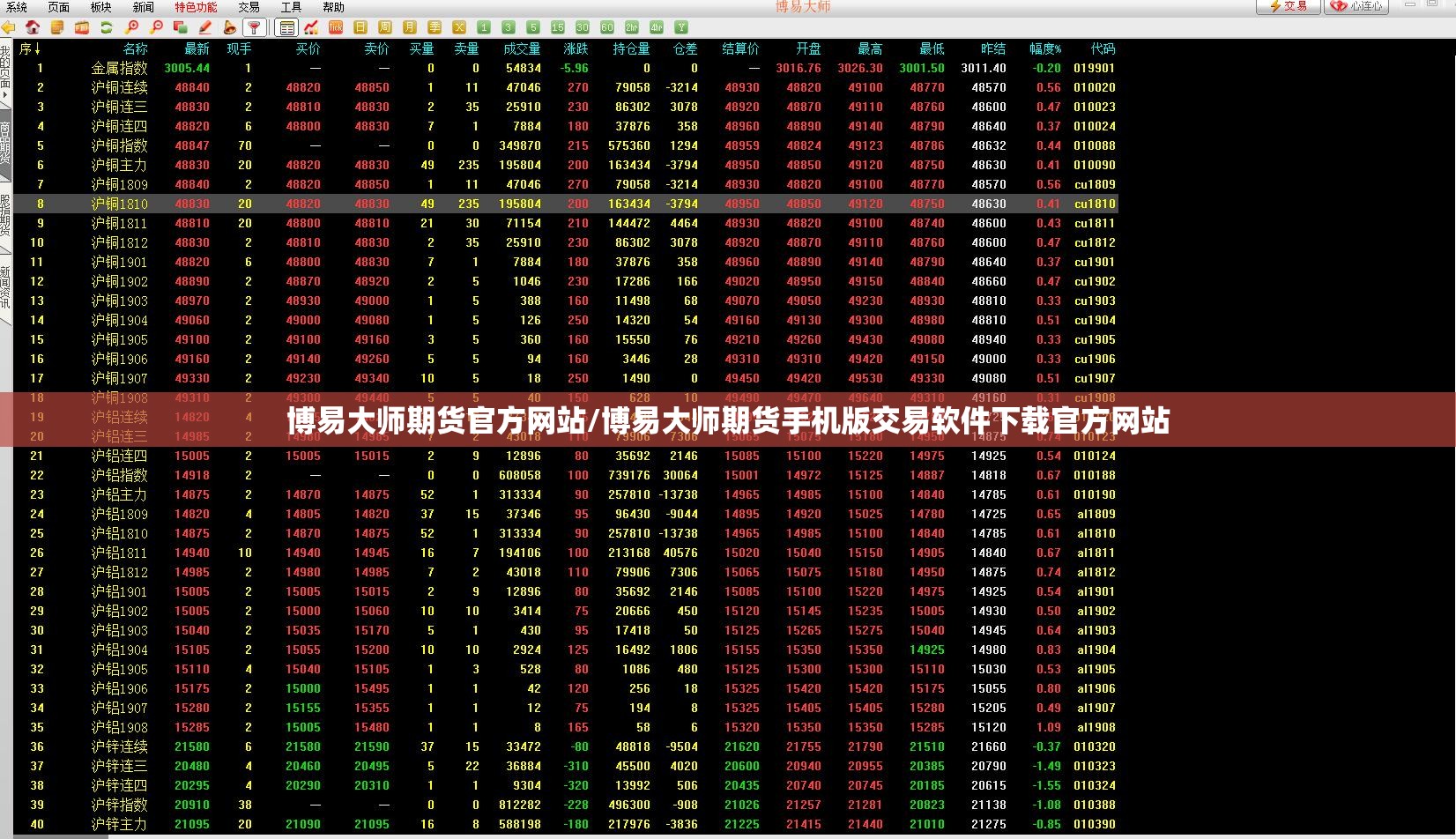 东方财富证券官方网站/股票怎么注册开户