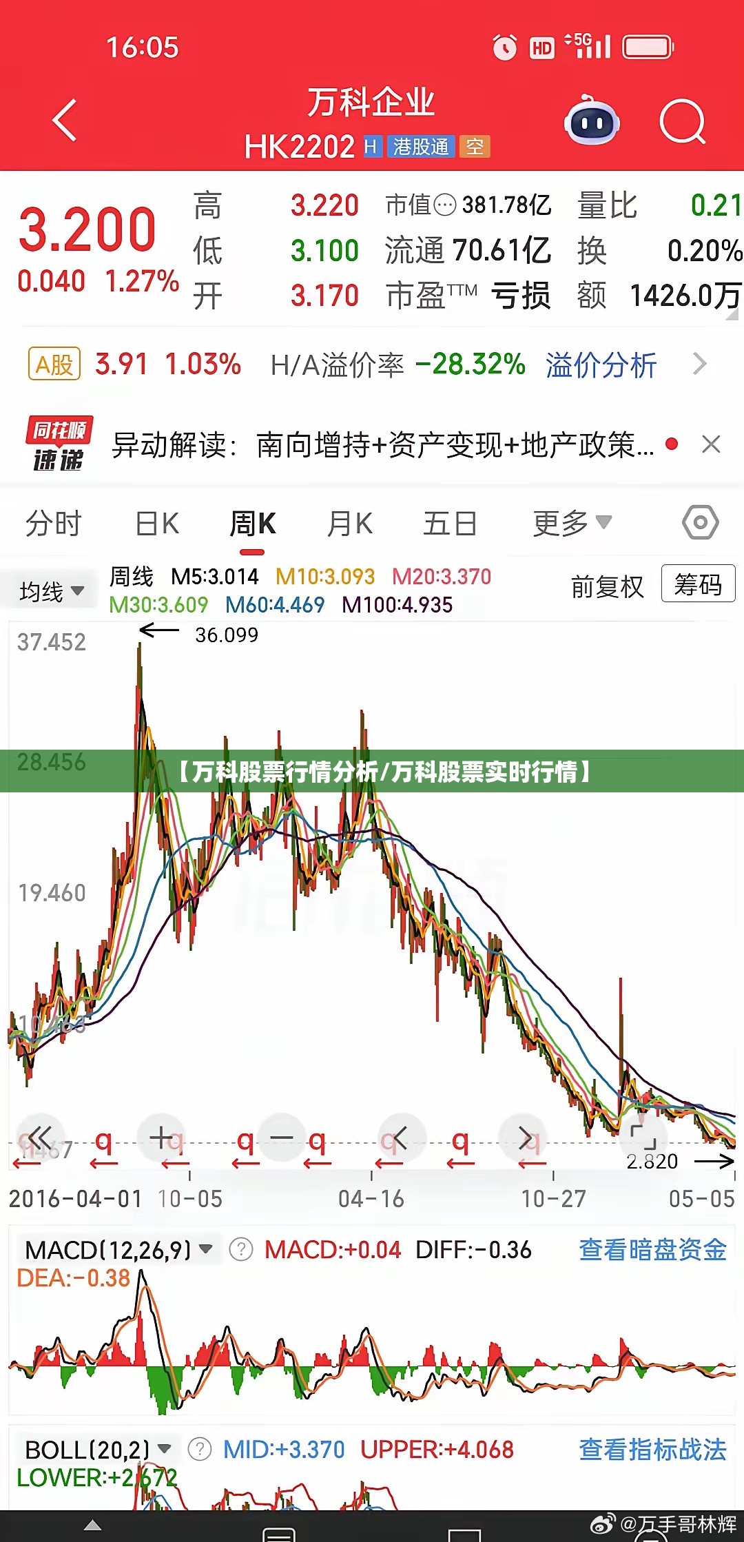 【万科股票行情分析/万科股票实时行情】