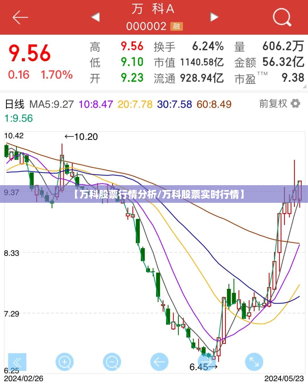 【万科股票行情分析/万科股票实时行情】