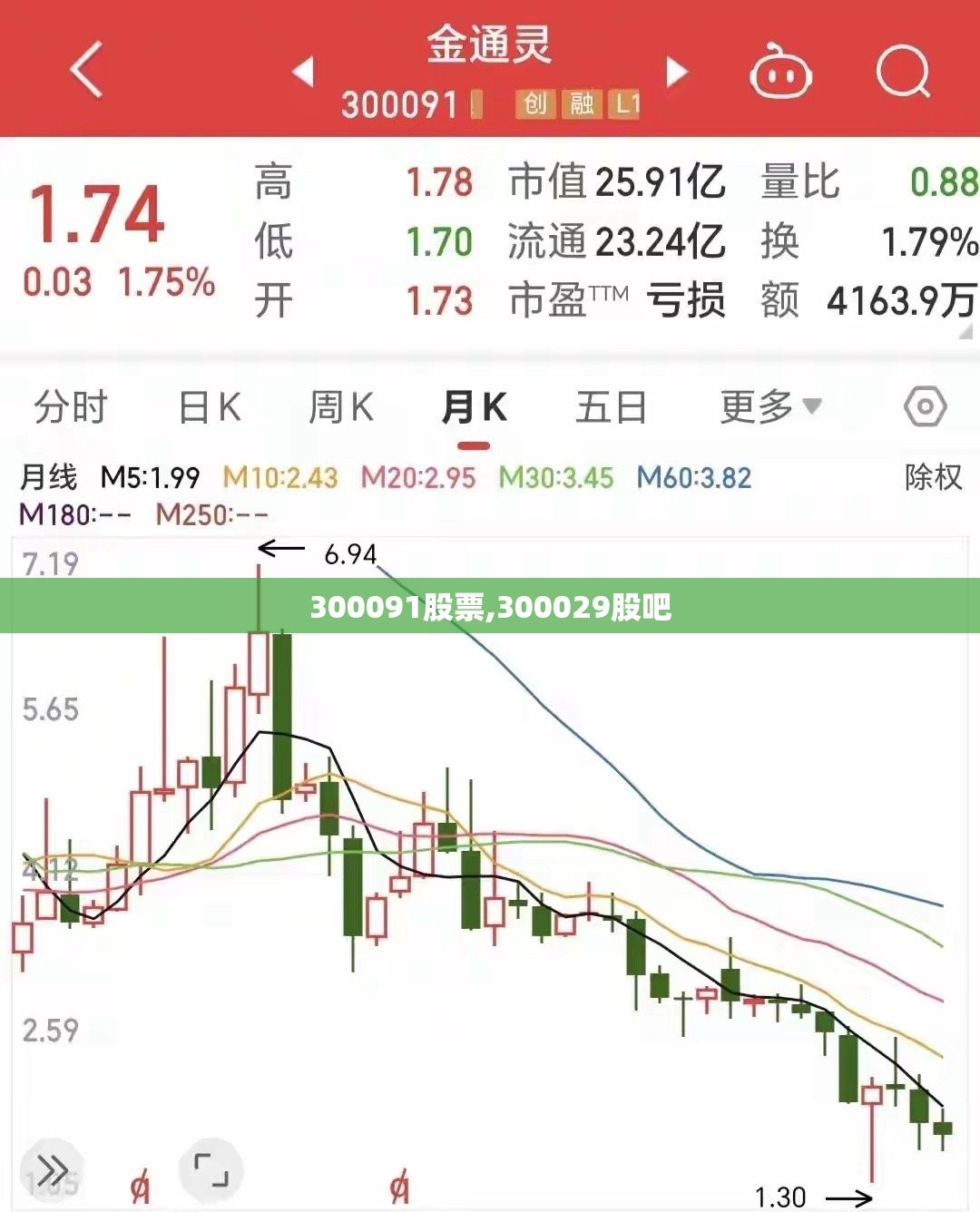 宝马x4容易坏吗