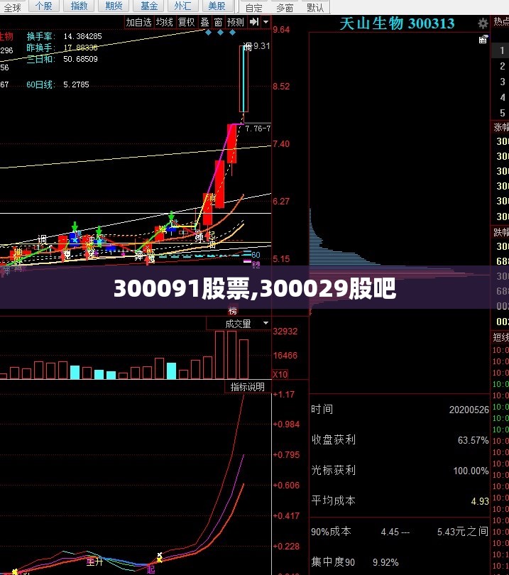 300091股票,300029股吧