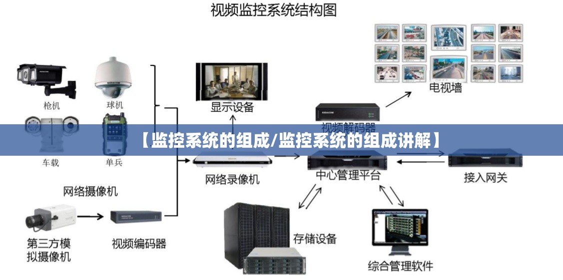 【监控系统的组成/监控系统的组成讲解】