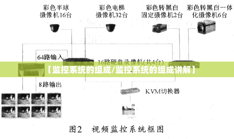 【监控系统的组成/监控系统的组成讲解】