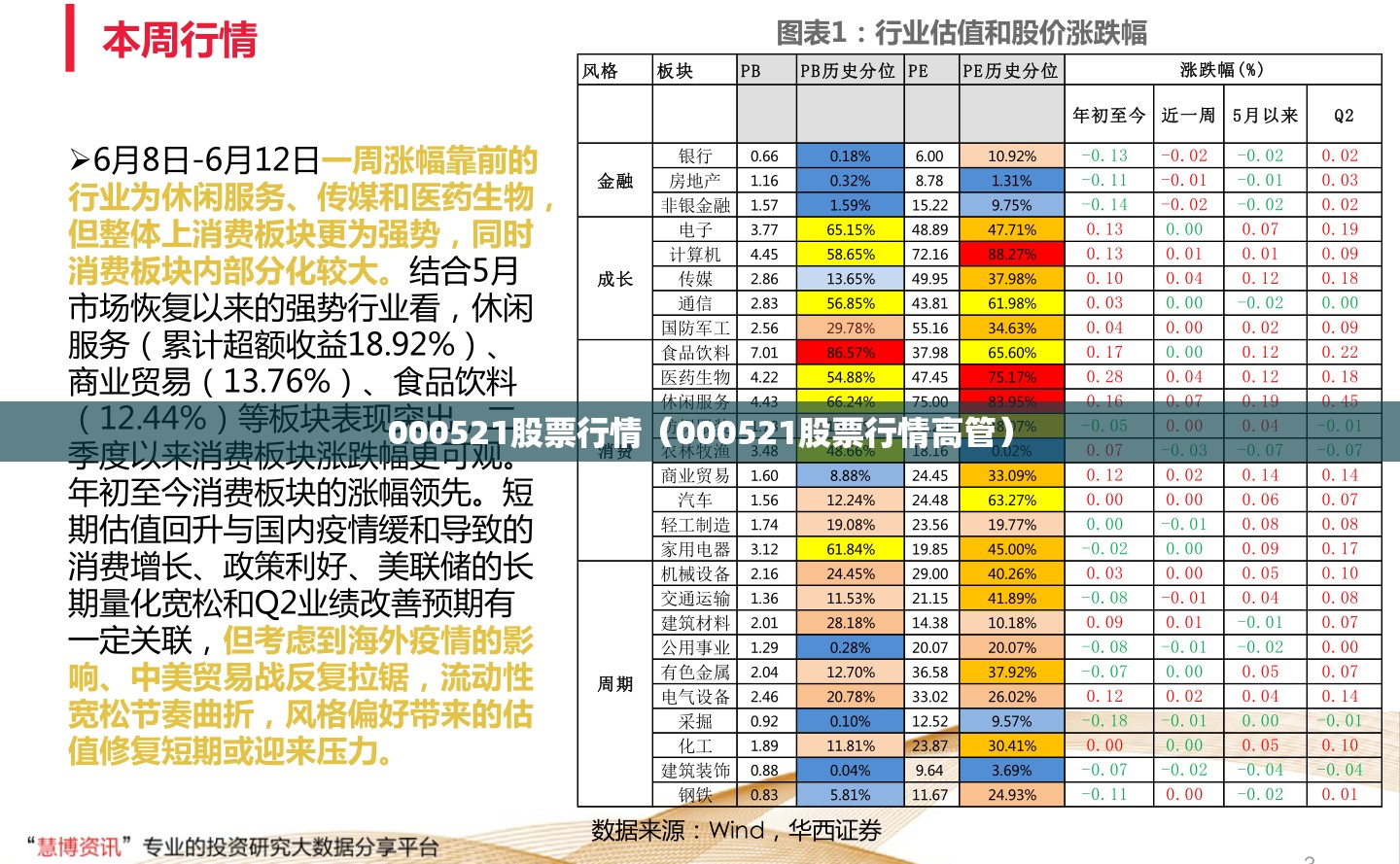000521股票行情（000521股票行情高管）
