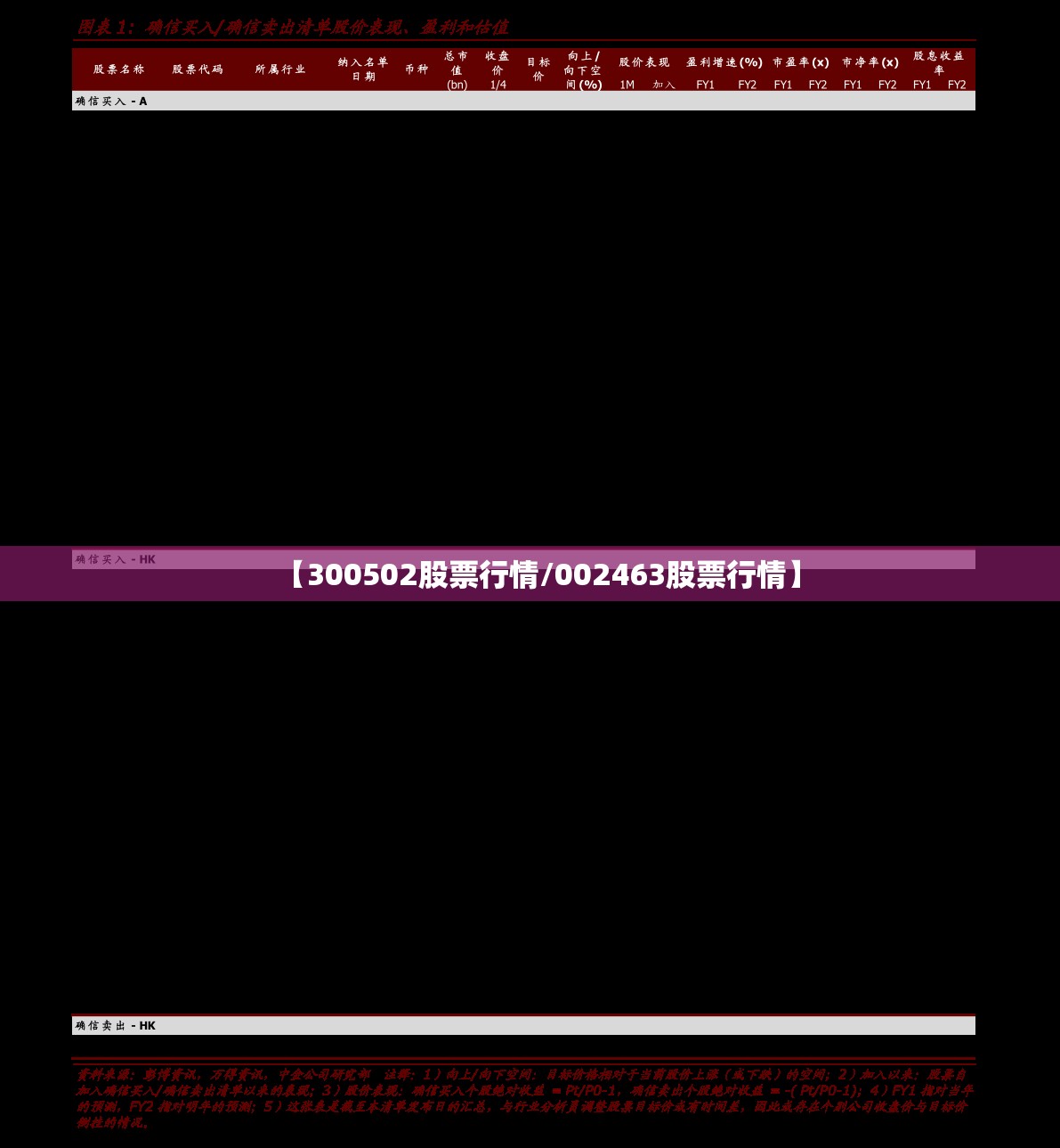 【300502股票行情/002463股票行情】