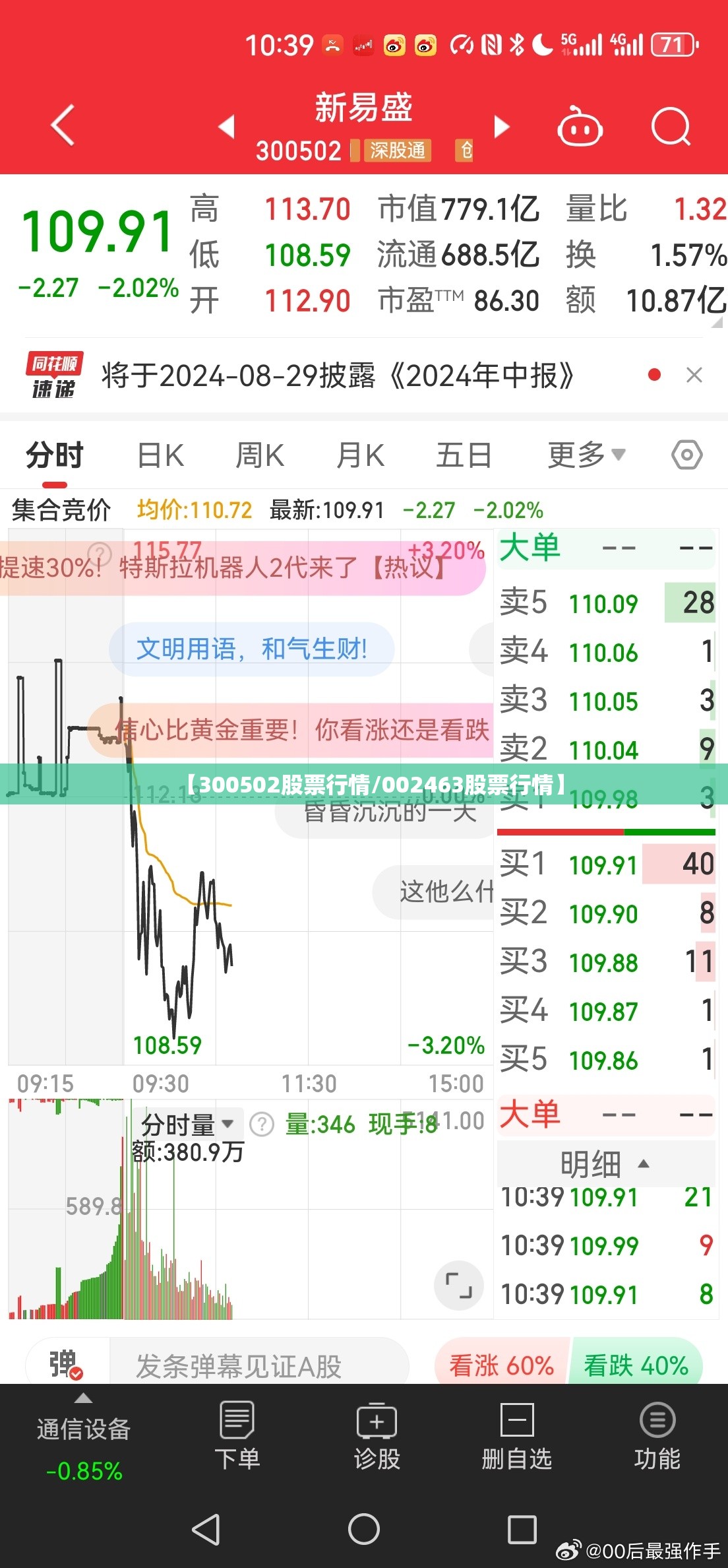 【300502股票行情/002463股票行情】