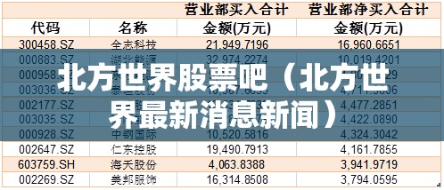 北方世界股票吧（北方世界最新消息新闻）