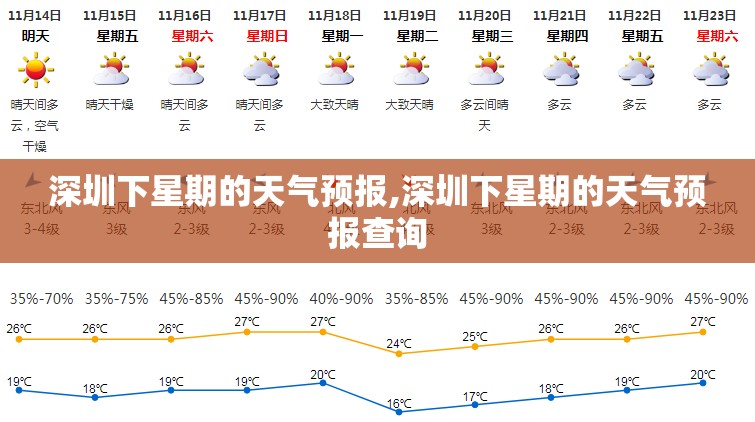深圳下星期的天气预报,深圳下星期的天气预报查询