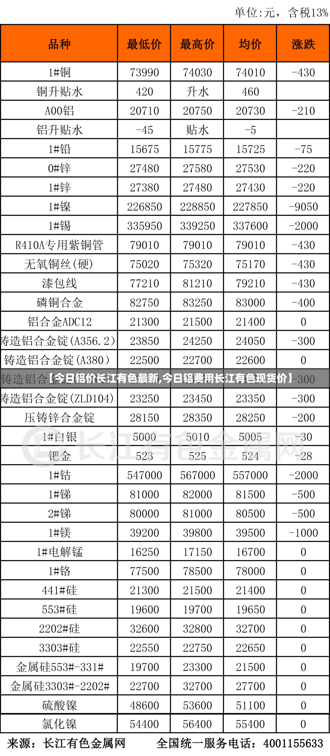 【今日铝价长江有色最新,今日铝费用长江有色现货价】