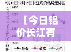 【今日铝价长江有色最新,今日铝费用长江有色现货价】