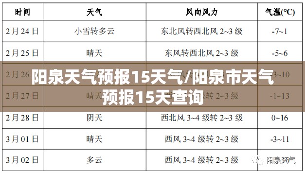 阳泉天气预报15天气/阳泉市天气预报15天查询