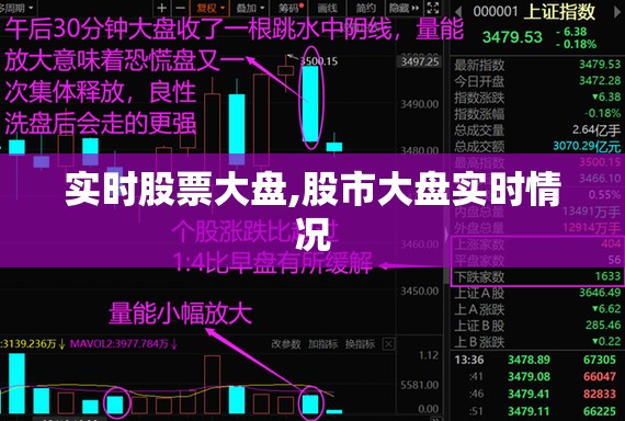 实时股票大盘,股市大盘实时情况