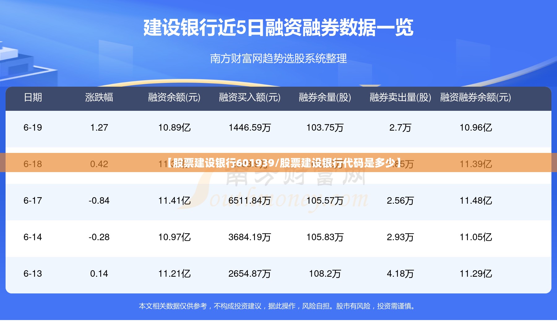 台风不同颜色等级