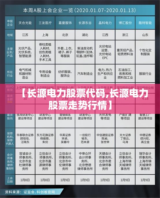 【长源电力股票代码,长源电力股票走势行情】