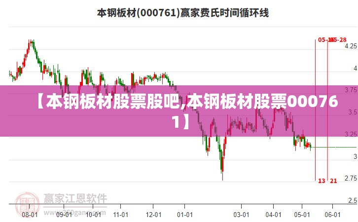 【本钢板材股票股吧,本钢板材股票000761】